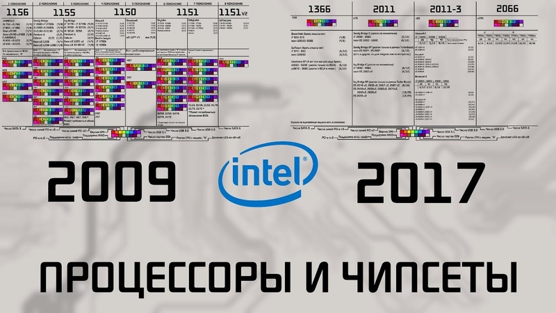 сокет по годам таблица. Socket 1155 процессоры таблица. сокеты и процессоры intel таблица. процессоры 775 сокет таблица. Socket s1 таблица процессоров.